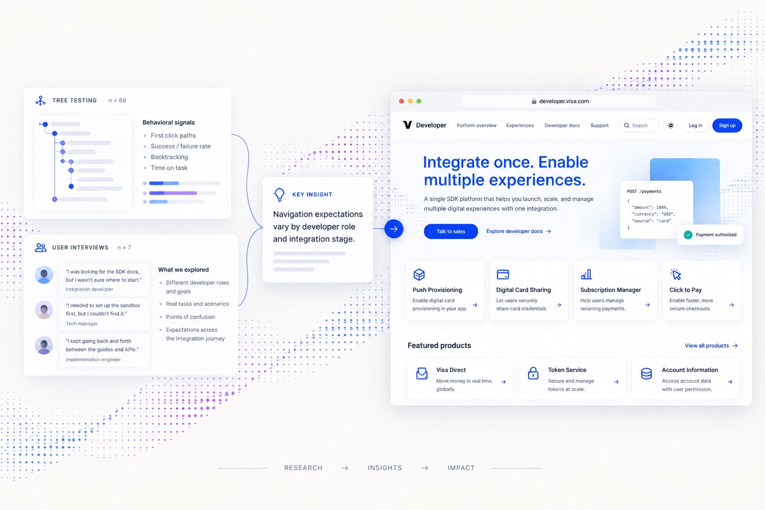 Developer portal case-study hero